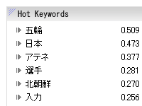 Hot Keywords