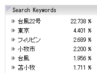 Search Keywords